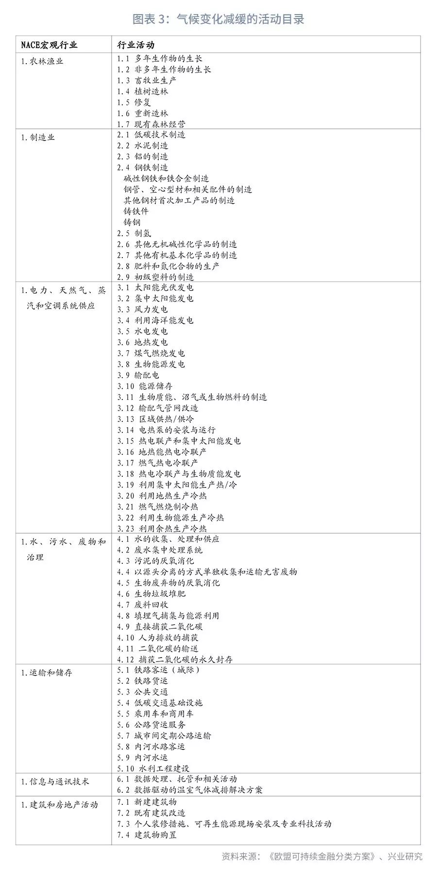 可持续金融方兴未艾，与你聊聊欧盟的这份新方案