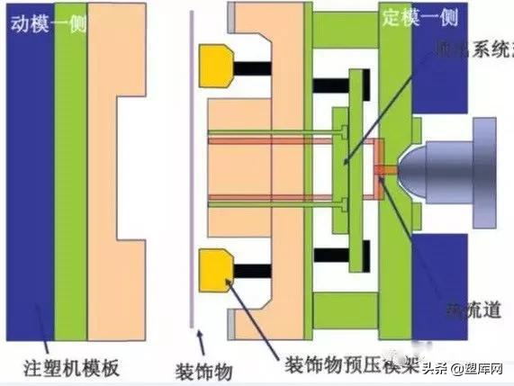 六种特殊注塑成型,你认识几种?
