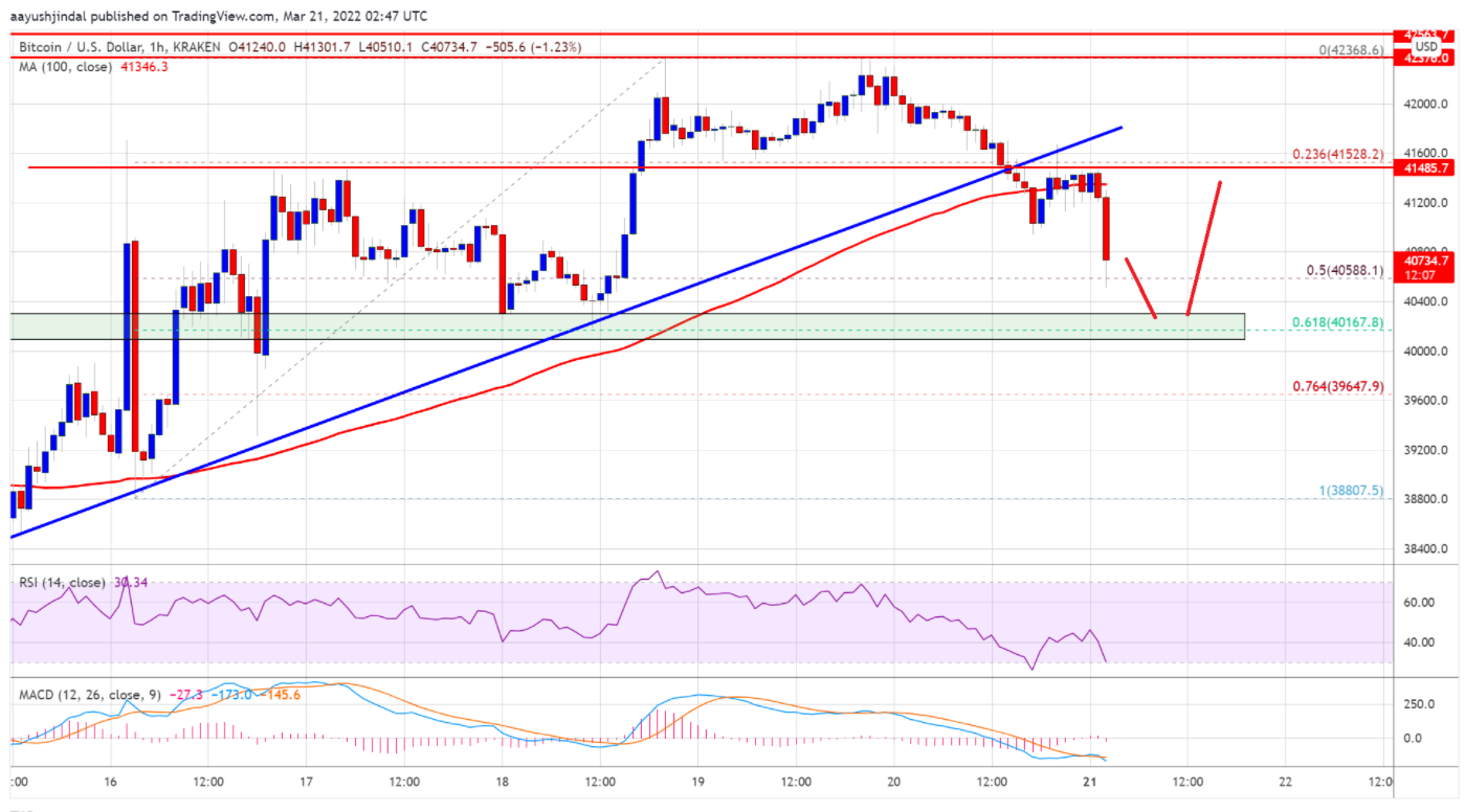 TA：比特币修正走低，为什么 BTC 仍处于上升趋势