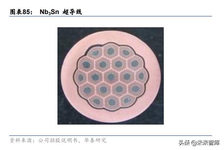 西部超导研究报告：航空钛材龙头，多极发力驱动高成长