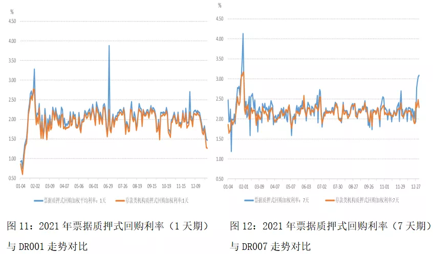 上海票据交易所：2021年中国票据市场发展回顾