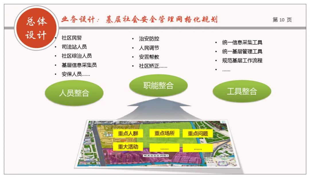 分享 | 网格化+政法综治联防联控业务规划方案