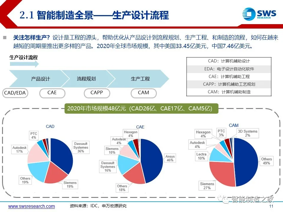 超经典智能制造全产业链与全场景解析