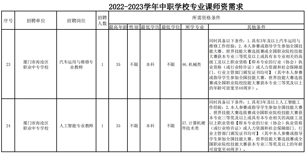 快讯！厦门公办中小幼招考1672名教师！明起报名