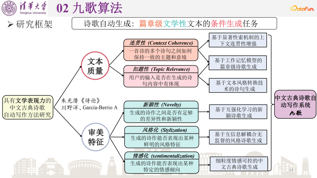 矣晓沅：清华古典诗歌自动生成系统“九歌”的算法