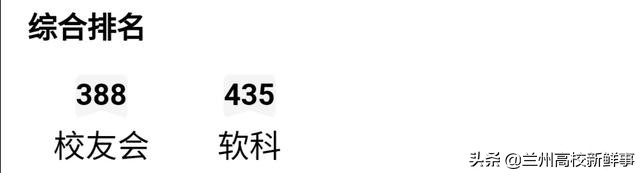 西北地区的3所财经类高校，排名及实力接近，录取分数却差异很大