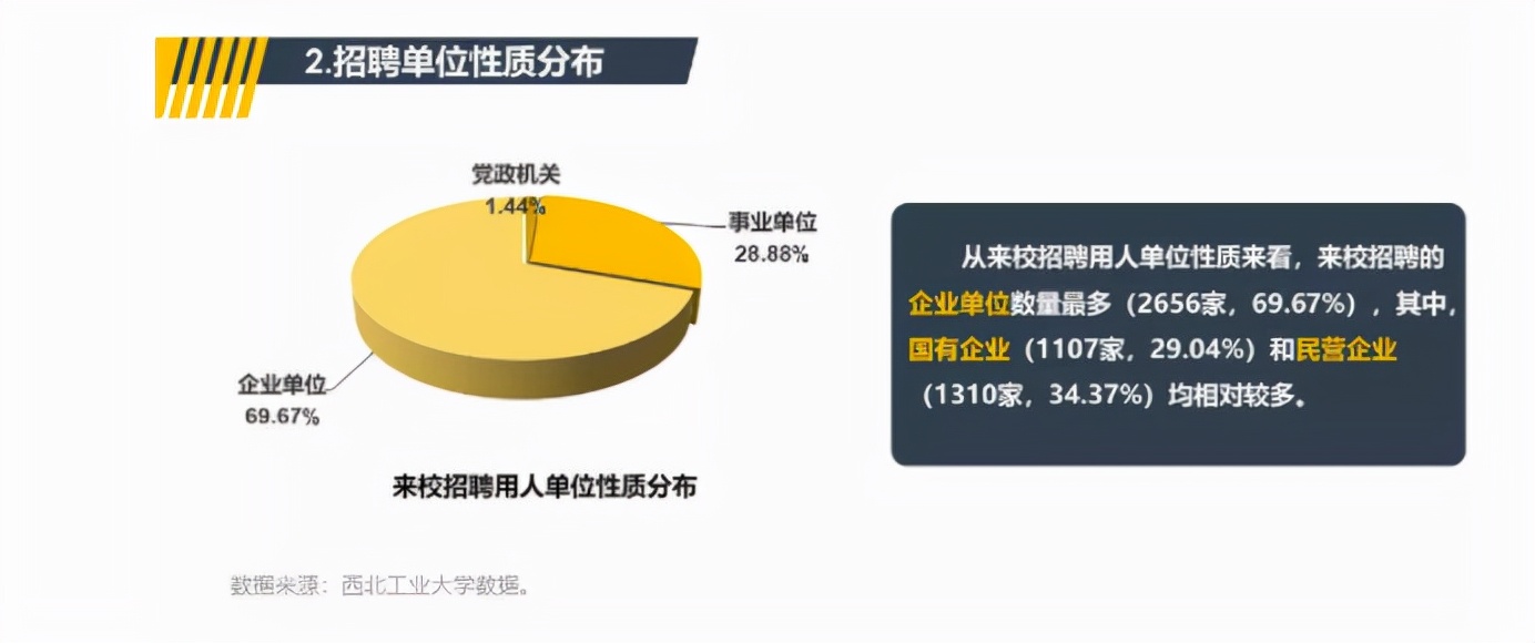 东北、西北985大学将何去何从？逃跑主义还是持久战？