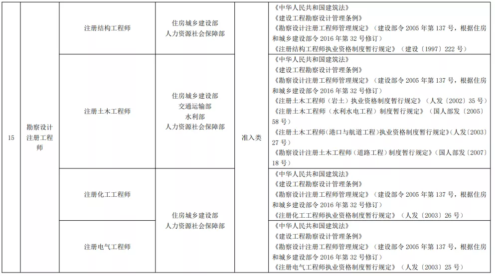 2021年版《国家职业资格目录》正式公布！你的证书在其中吗？
