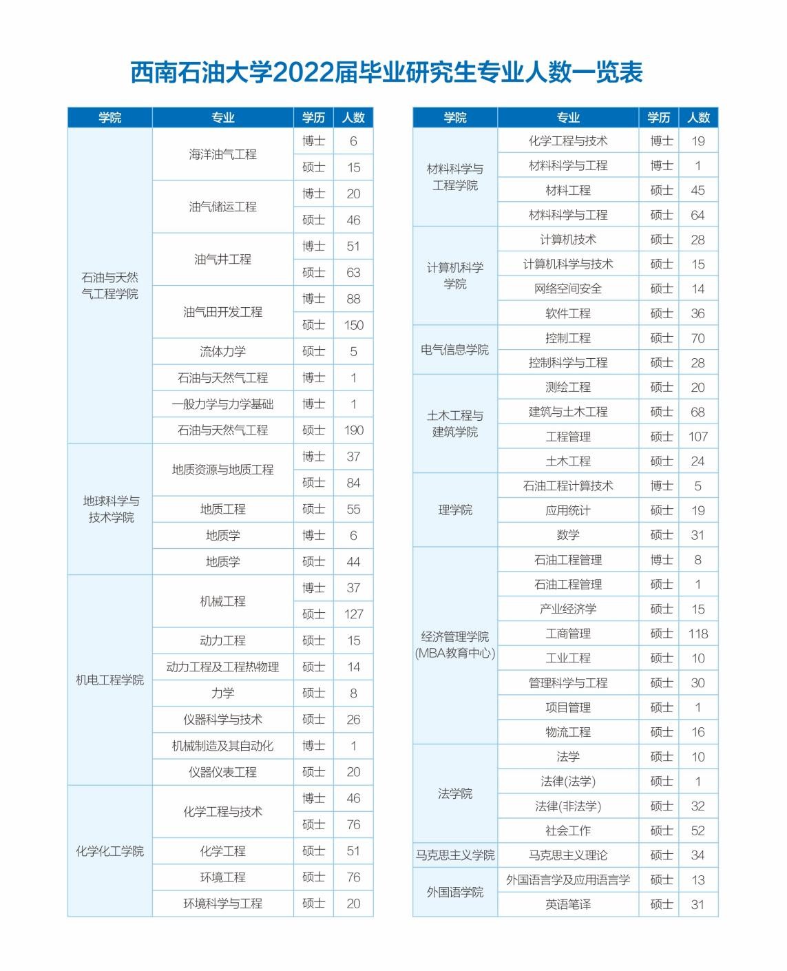 教育部重要通知！涉及高校毕业生，四川这所大学连出奇招