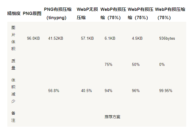 58同城Android瘦身优化之webq实践