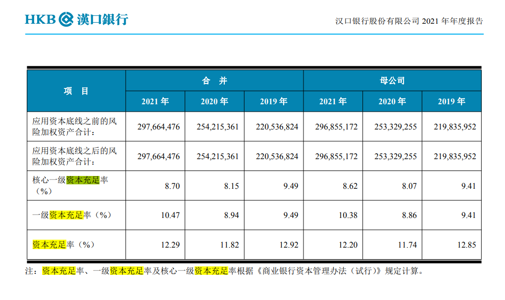 湖北两家城商行均启动上市辅导，2021年汉口银行个人贷款大增50.64%，湖北银行拨备覆盖率增加52.42个百分点