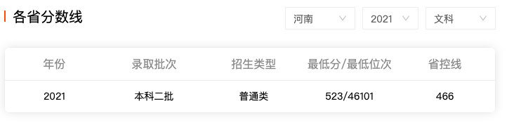 河南城建学院、周口师院、许昌学院：马上升本20年，都发展如何？
