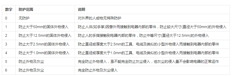 LED水下燈中的IP68是什么意思？一次性講明白