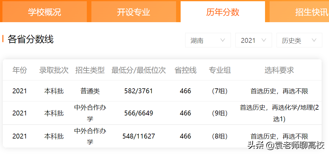 宁波大学与温州大学，浙江省两所沿海知名院校，哪个实力更强？
