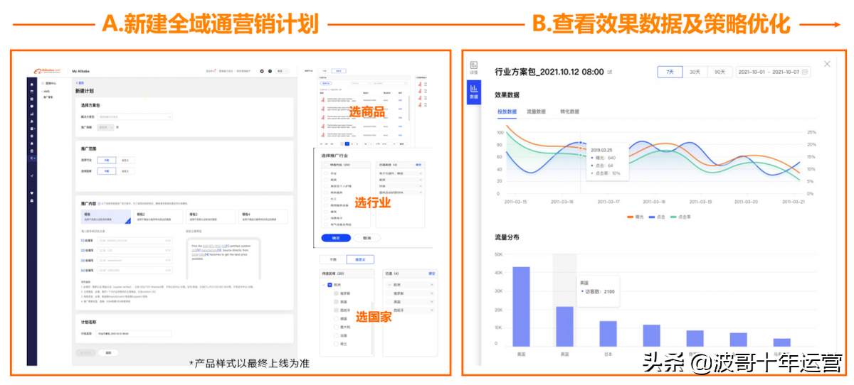 阿里国际站全域通，是营销推广利器还是又一圈钱套路？
