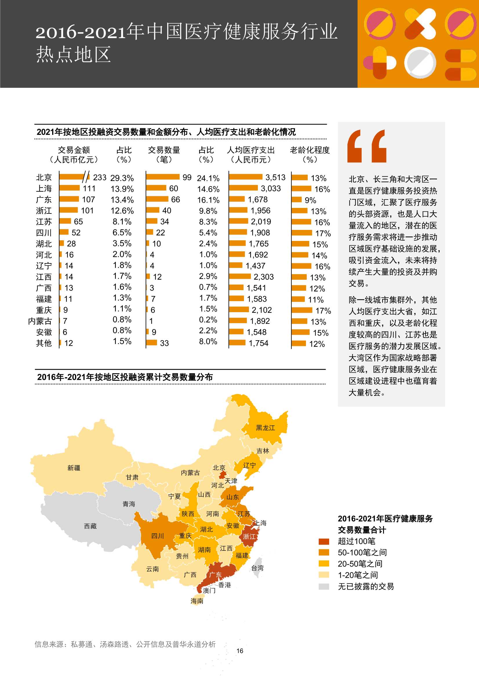 普华永道：中国医疗健康服务行业并购回顾及展望