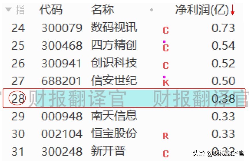 数字货币+大数据+社保,为冬奥会提供数字人民币业务,股价回调1/3