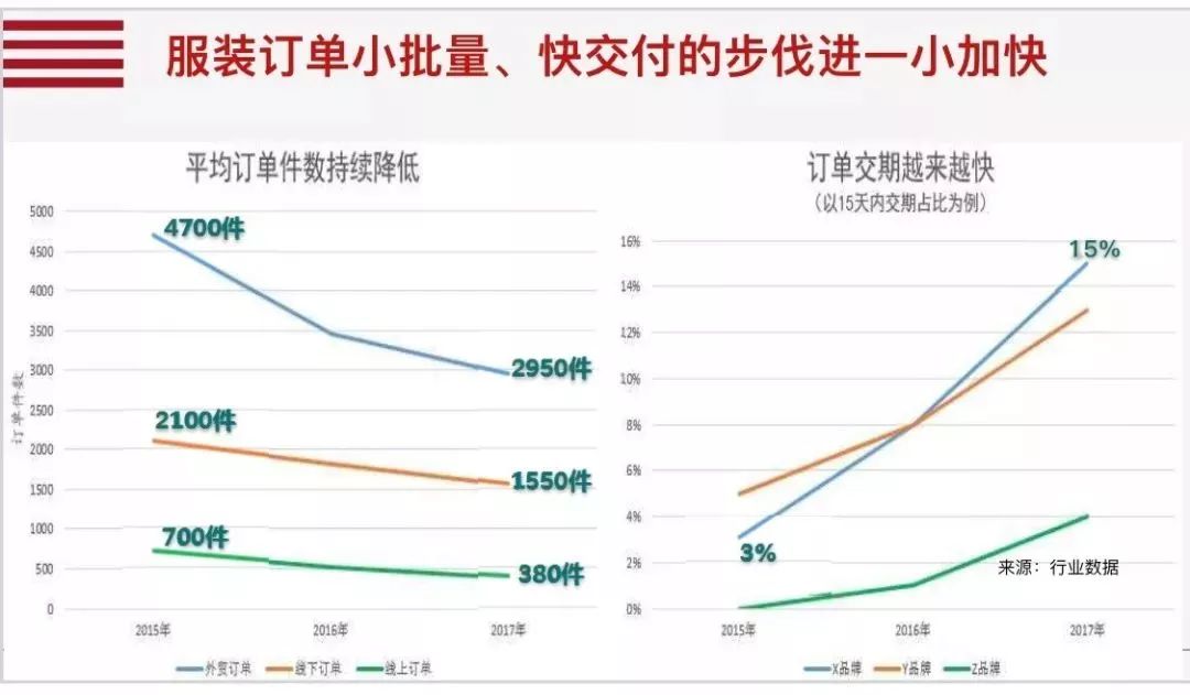 协会关注 | 数字化转型的10个关键词