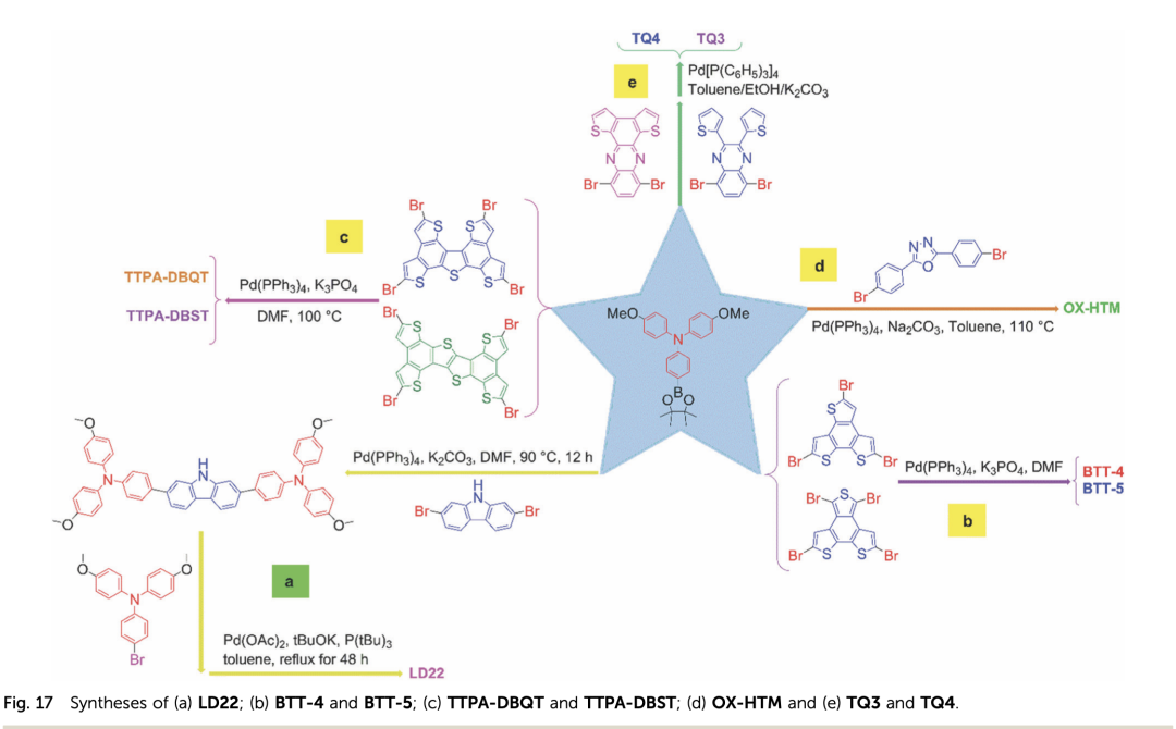 用于高效钙钛矿太阳能电池的三苯胺空穴传输材料的演变
