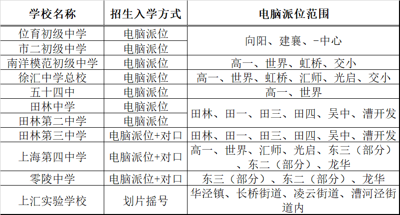 上海“多校划片”要来了？浦东成为上海首个教育综合改革示范区