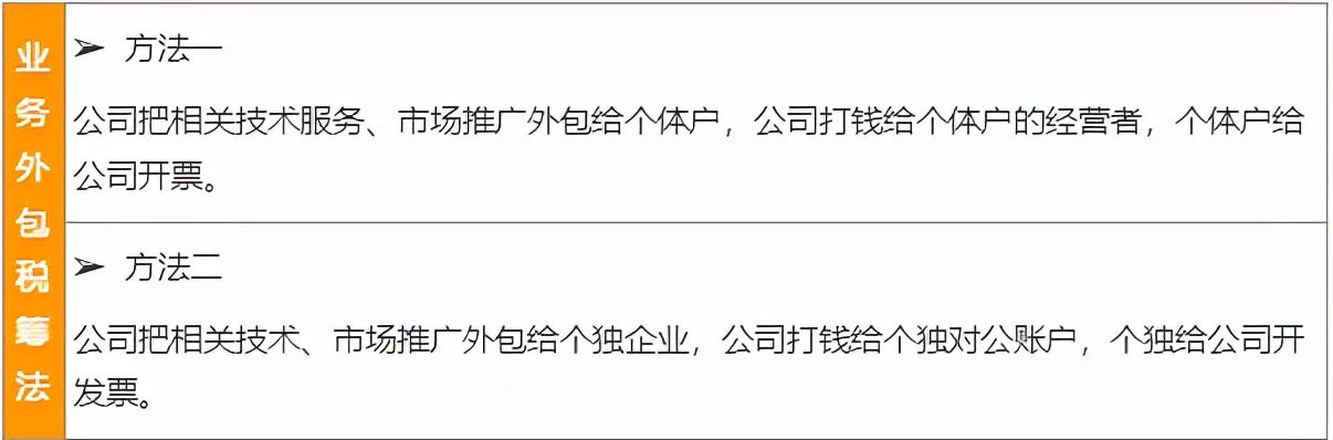 企業(yè)所得稅稅務(wù)籌劃怎么做？