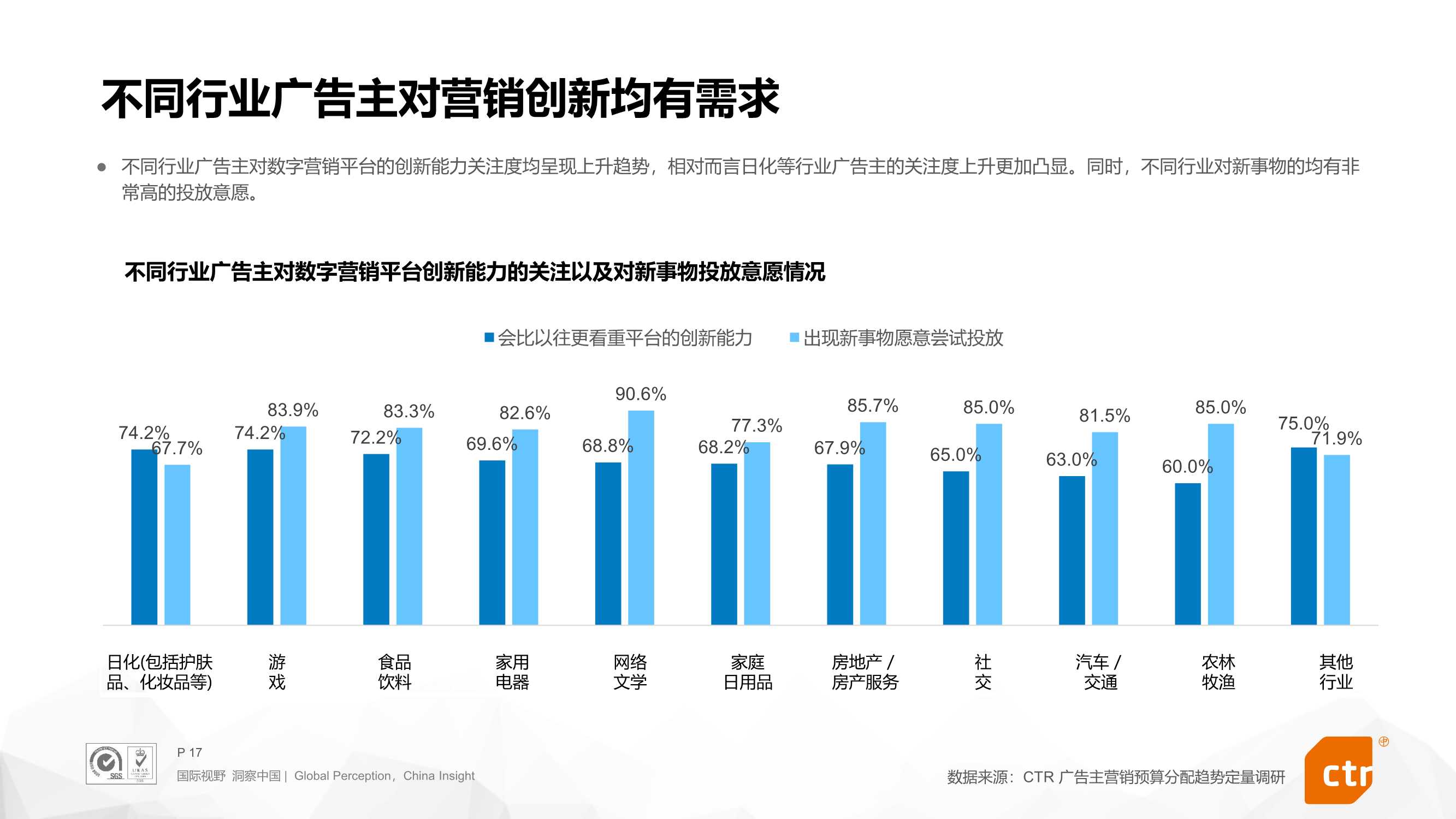 2022年搜索营销预算趋势报告