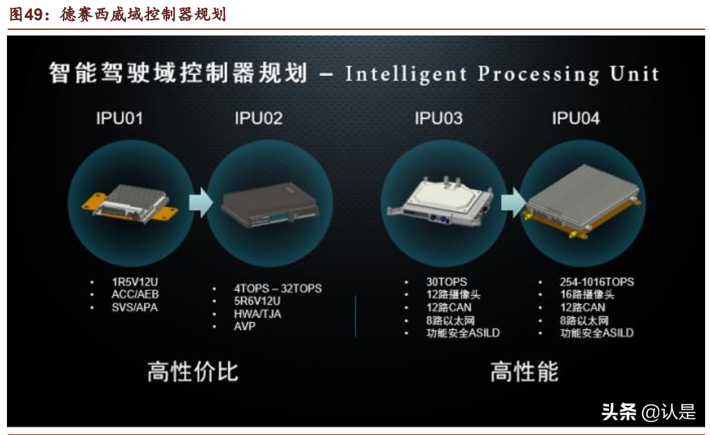 汽车电子行业之德赛西威深度研究