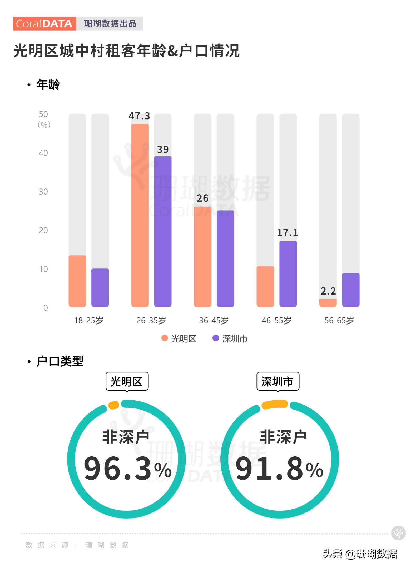 光明区城中村租住实况：深圳最典型“空巢青年”图鉴