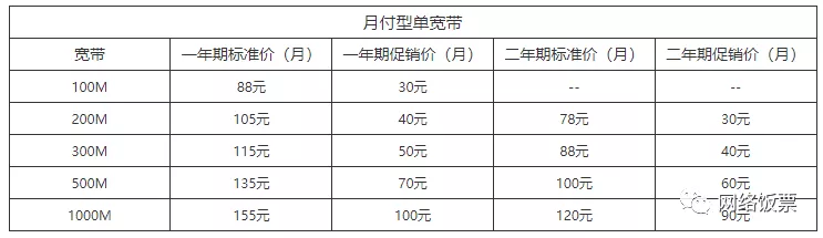 三大宽带对比,哪家性价比最高?网速最稳定?