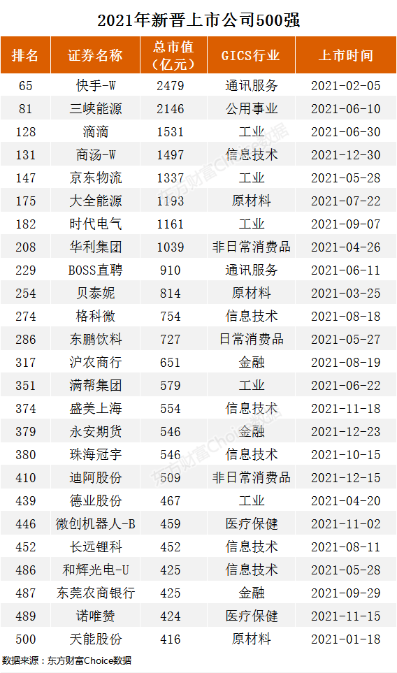 重磅！最新中国上市公司500强出炉（附全榜单）