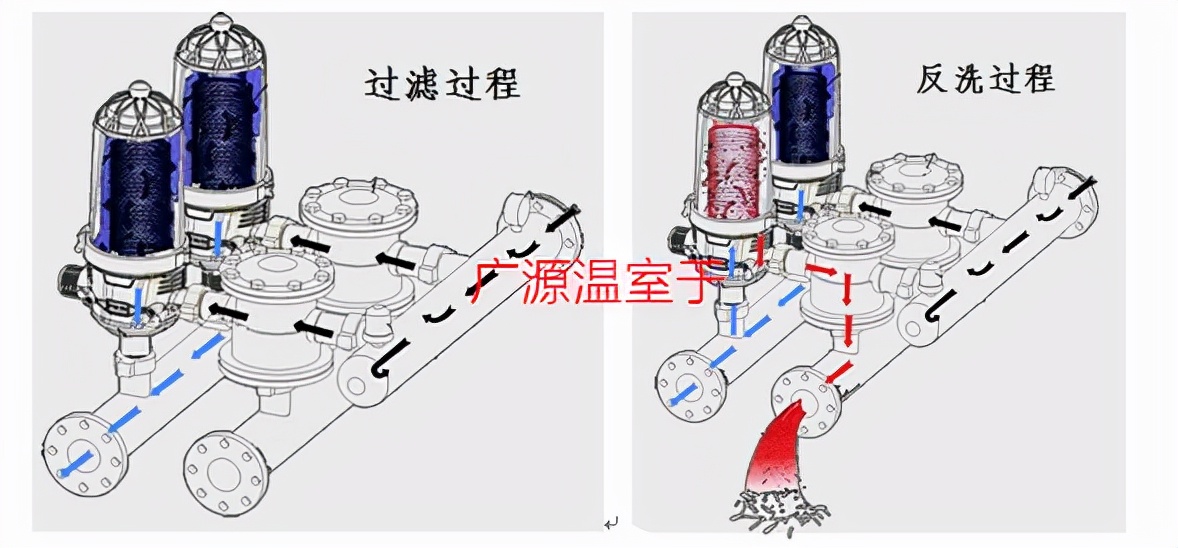 常见温室大棚内部水肥一体化前置过滤器的类型有哪些