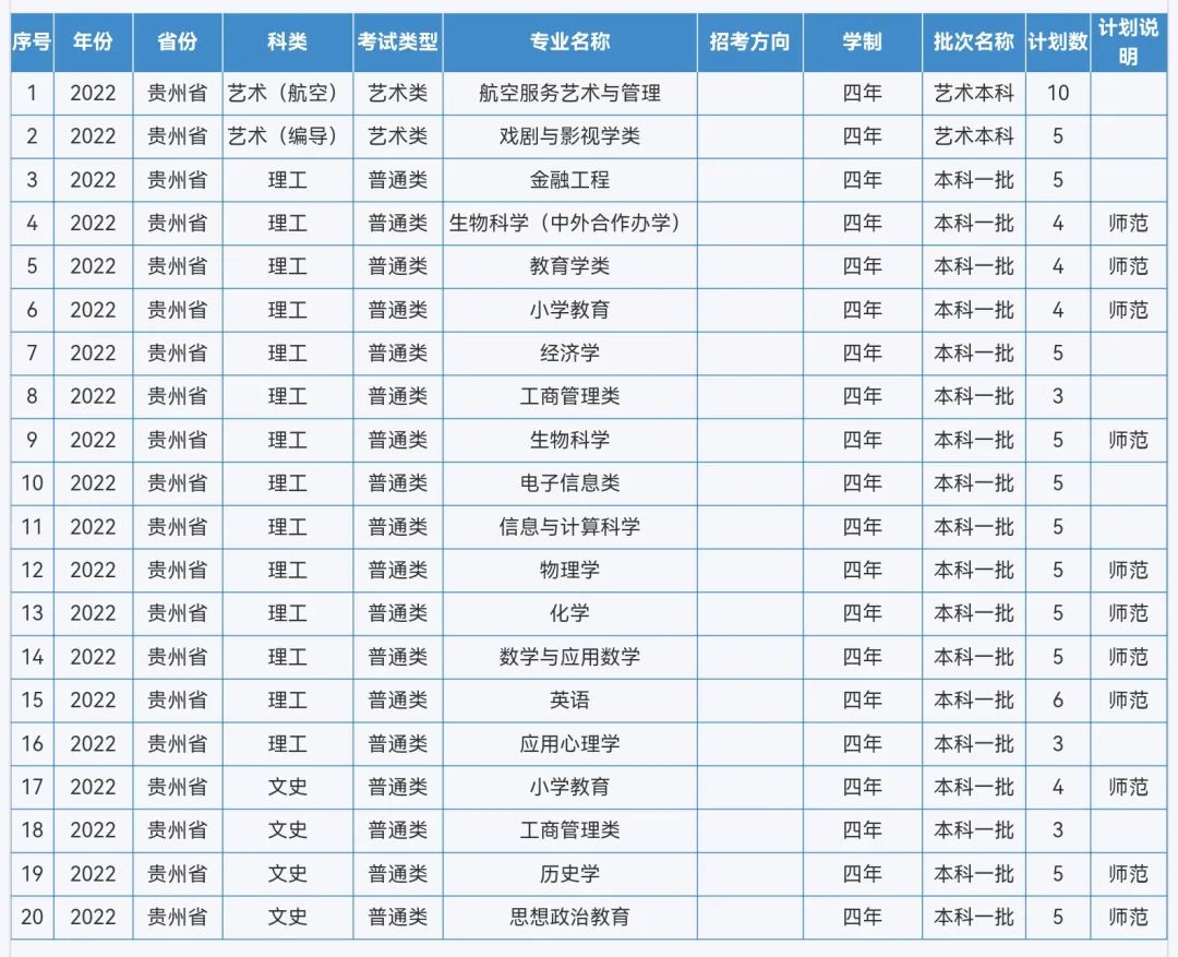 来啦！重庆师范大学2022年本科招生计划
