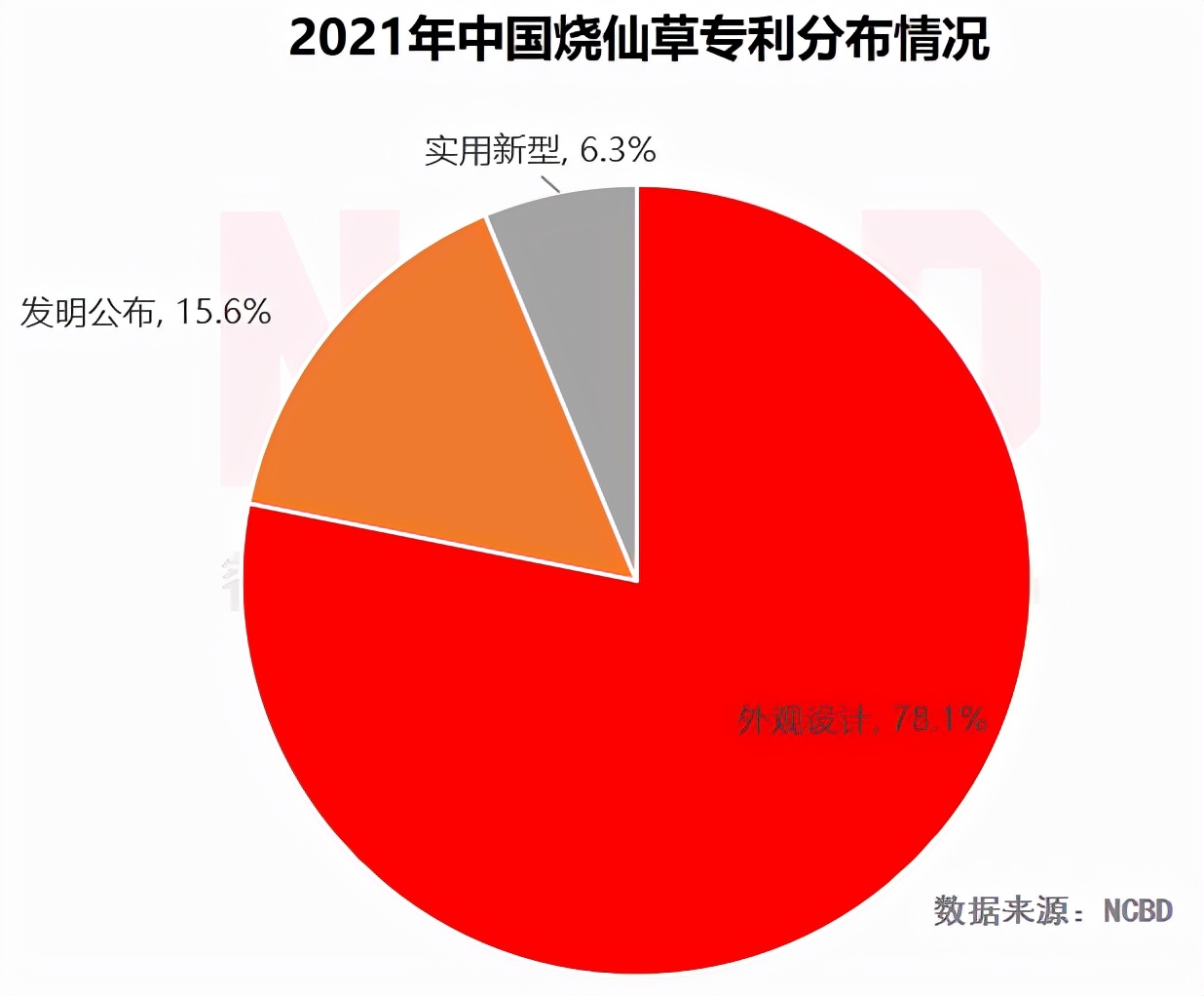 NCBD×悸动烧仙草 | 2021中国烧仙草行业大数据报告