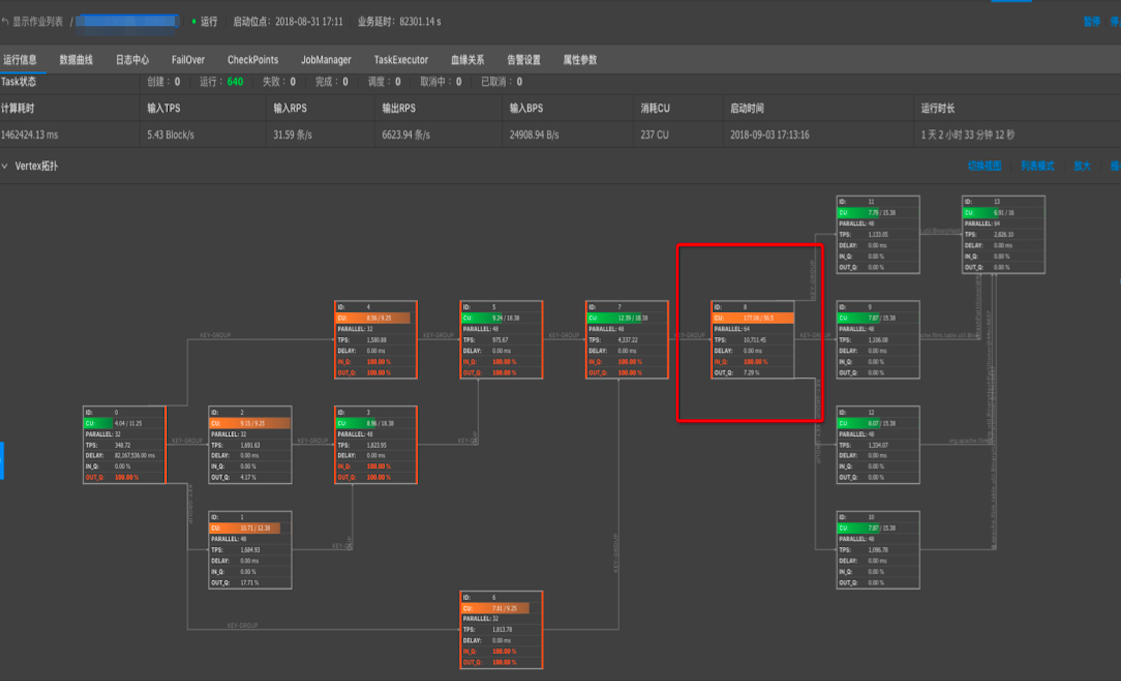 flink入门到实战（2）flink优化总结