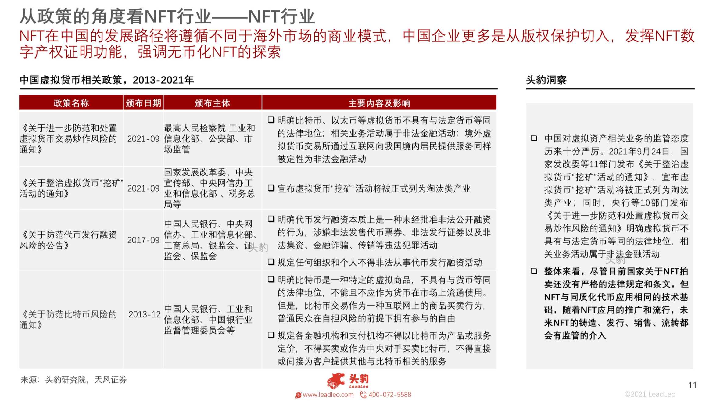 2021年中国NFT平台研究报告