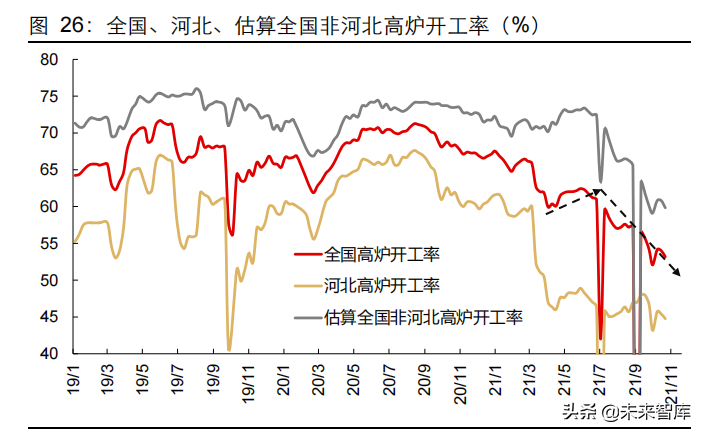 2022年宏观经济与资本市场展望，否极泰来