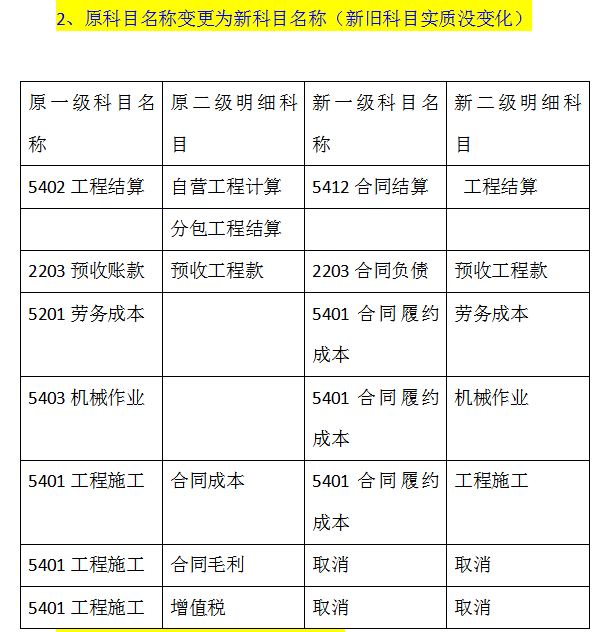 建筑业会计做账难？看完新准则建筑业会计账务处理，瞬间就懂了