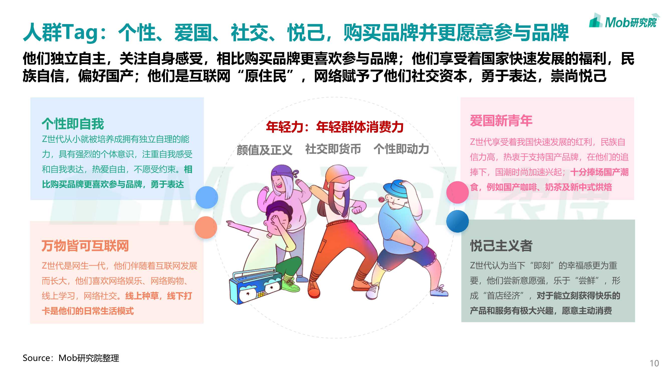 2022年轻力崛起下商业地产发展变化洞察报告（Mob）