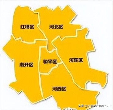 中心城区也称为"市内六区"01| 天津的市内六区塘沽,开发区,中新生态城