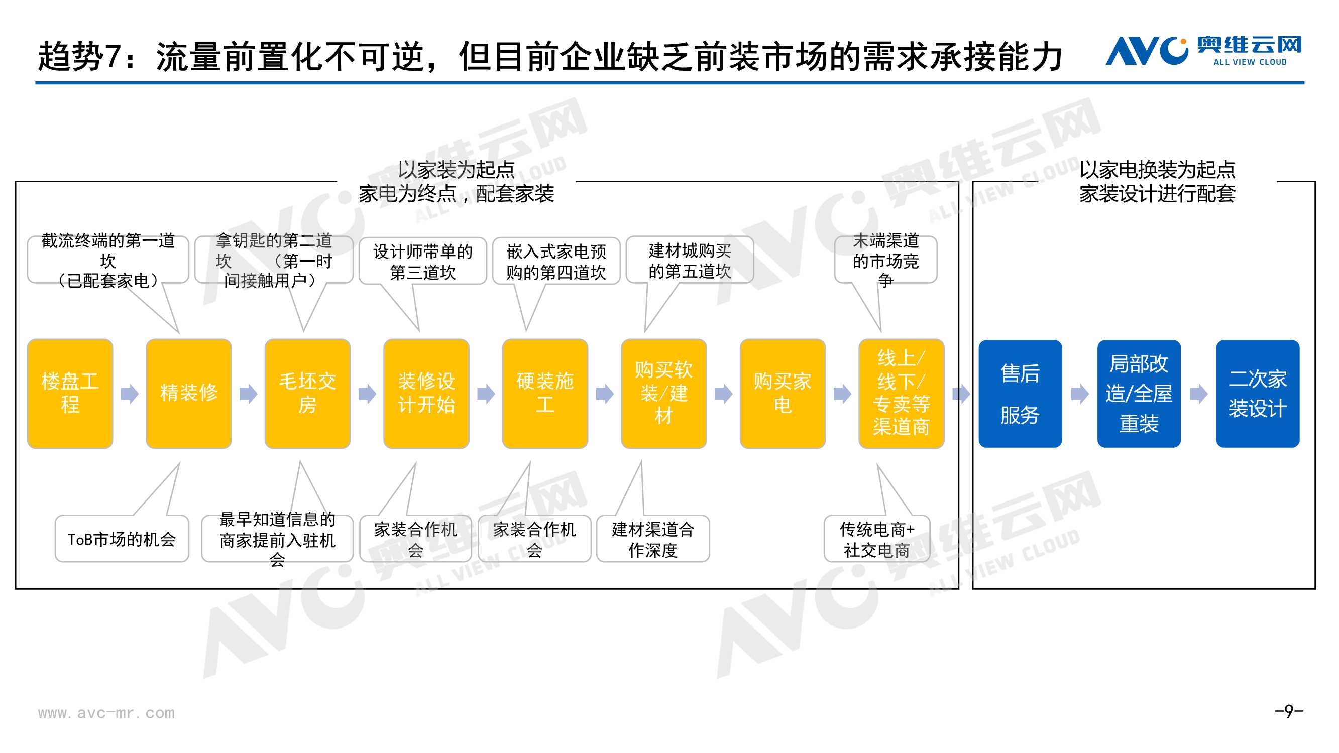 2022年中国家电发展趋势：从“不确定”性到“确定性”