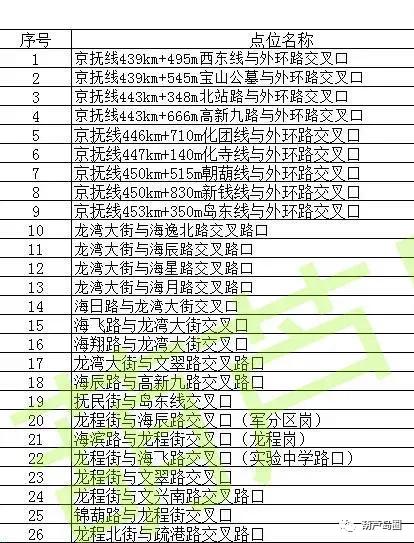 辽宁葫芦岛违章查询,辽宁葫芦岛违章查询网