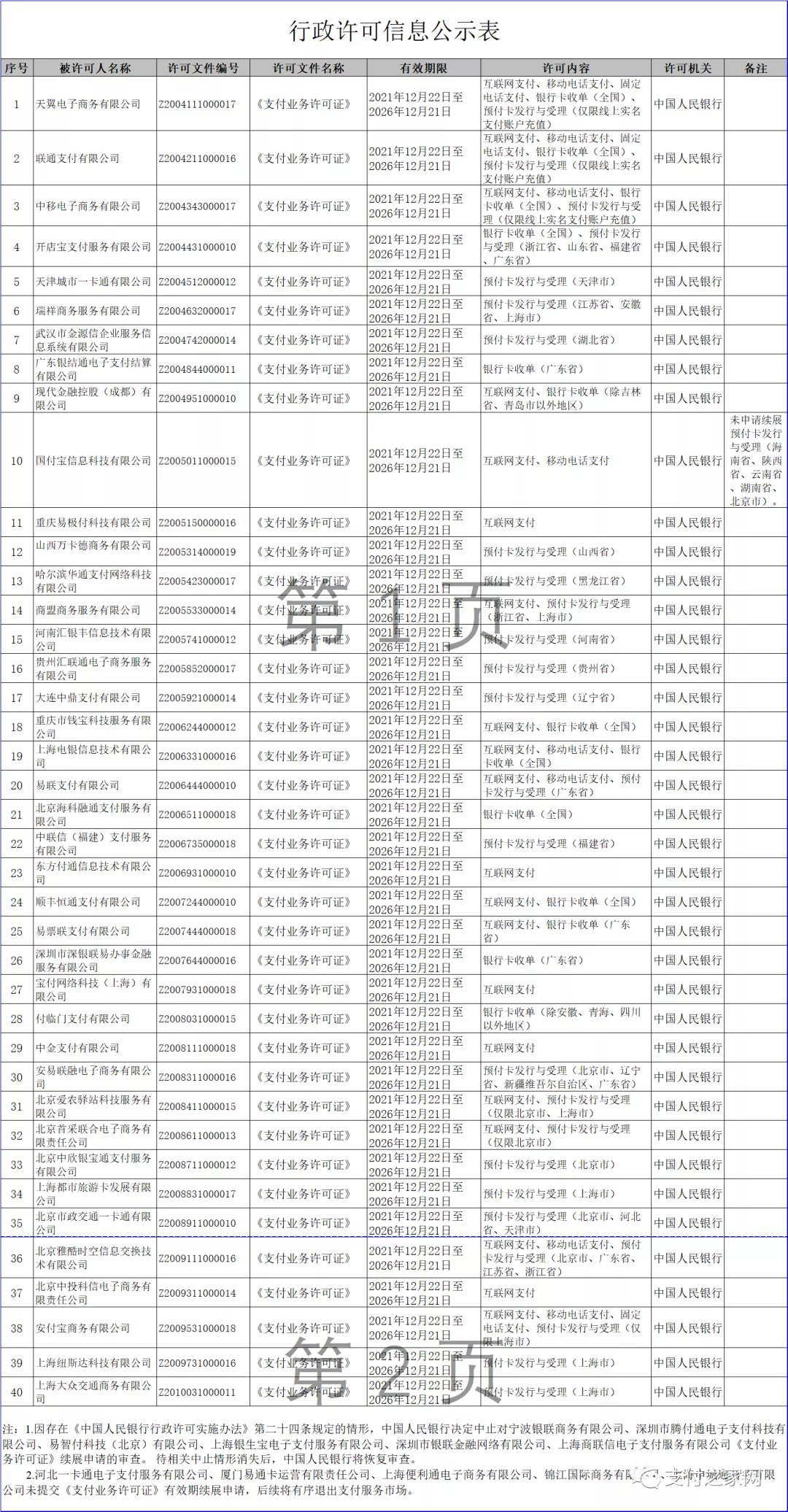 第三方支付牌照,第三方支付牌照有多少家