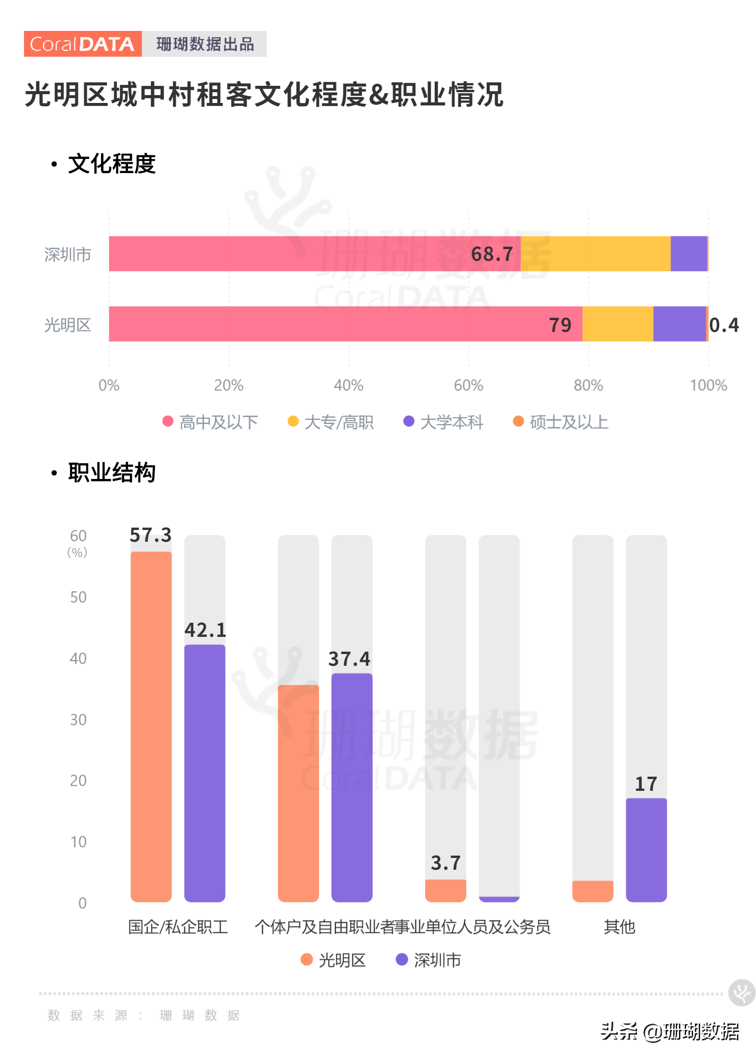 光明区城中村租住实况：深圳最典型“空巢青年”图鉴