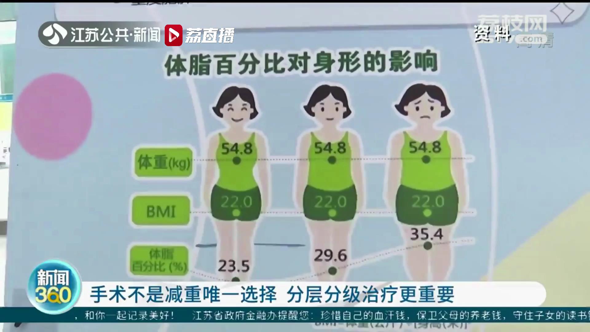 胃上打洞帮减肥——江苏省中医院科技成果临床上开始应用