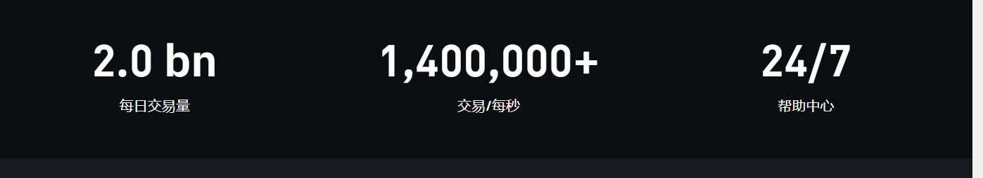 为什么币安是全球最大交易速度最快的加密货币平台？将来如何发展
