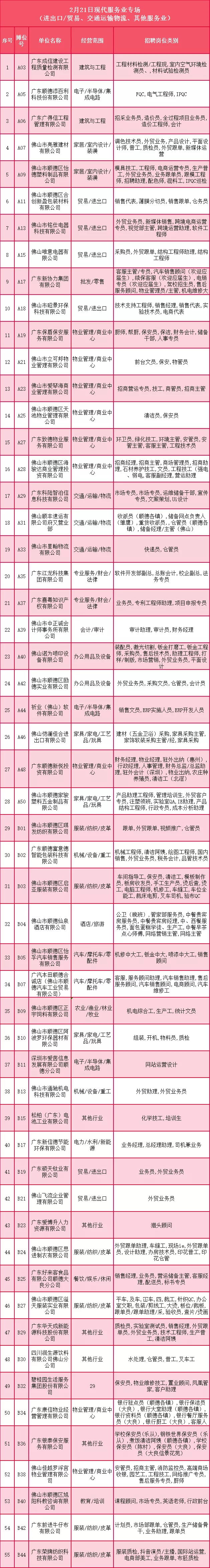 顺德大良8小时招聘工作（超10000个岗位）