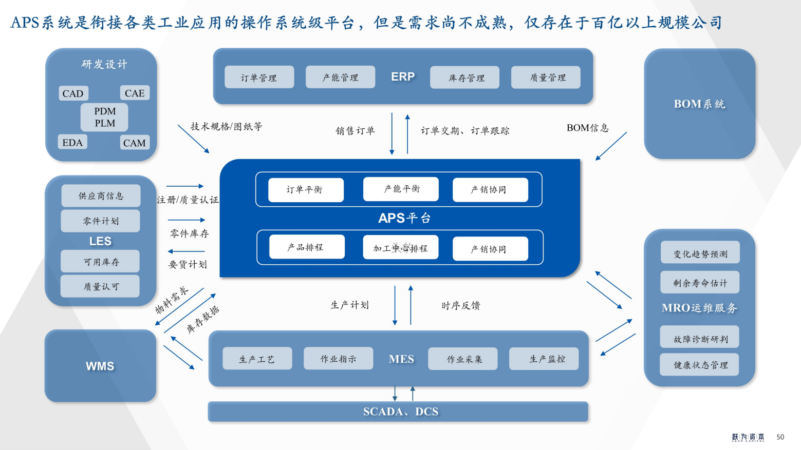 2022年中国工业软件行业深度研究报告（工欲善其事，必先利其器）