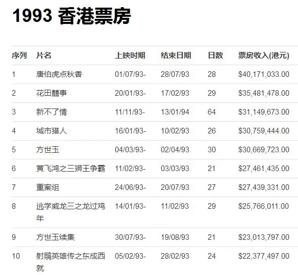 武侠电影大全国语版排名第十（10部被低估的华语经典电影）