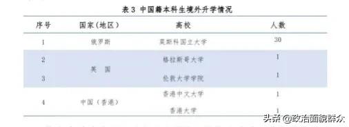 从广东4所中外合作大学的就业质量报告，看哪类考生更适合报考