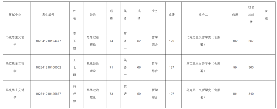 建议收藏！南京大学考研难度解析报告